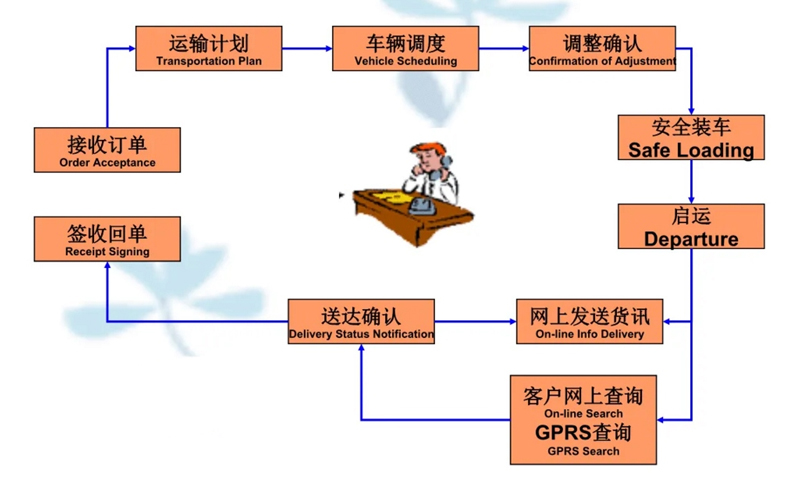 苏州到平武搬家公司-苏州到平武长途搬家公司